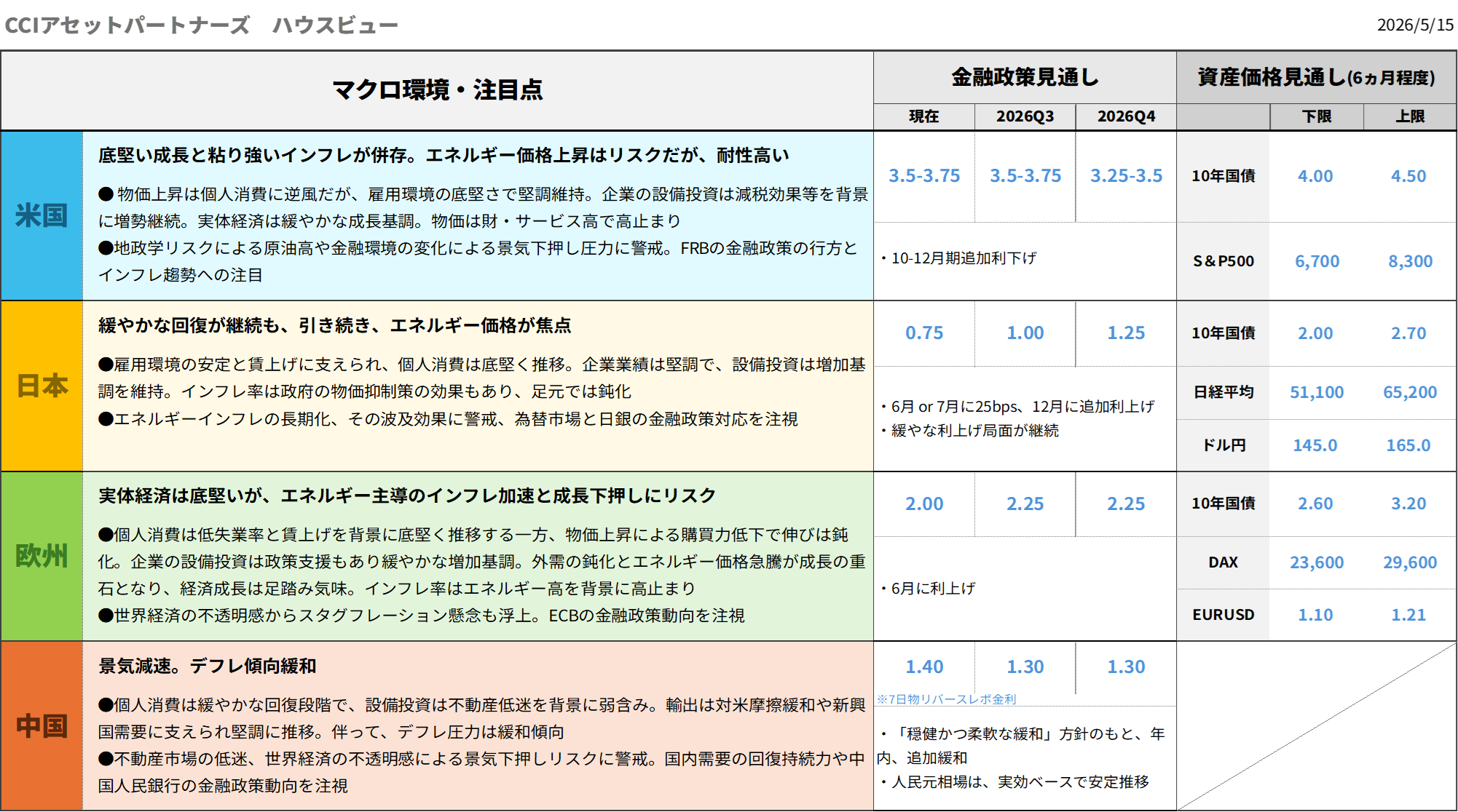 チャート