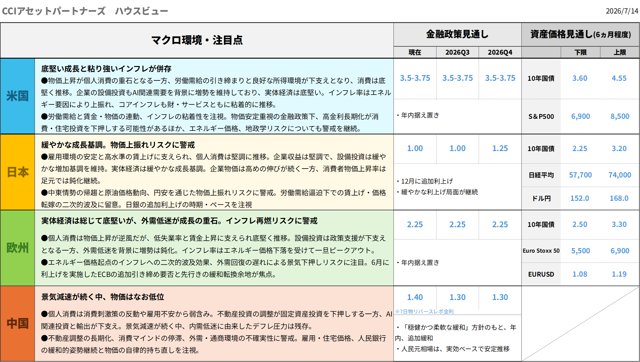 チャート